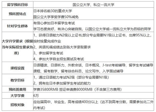 課程班B—日本排名前30進(jìn)學(xué)班
