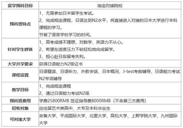課程班E—1+4日本大學(xué)直升班